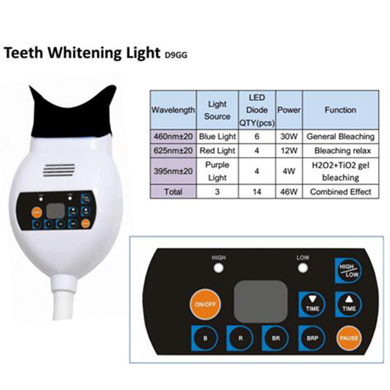 Teeth Whitening Zoom Care Blue - Teeth Whitening Led ulasan dan harga